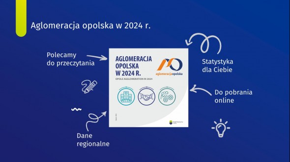 Aglomeracja Opolska w 2024 r.