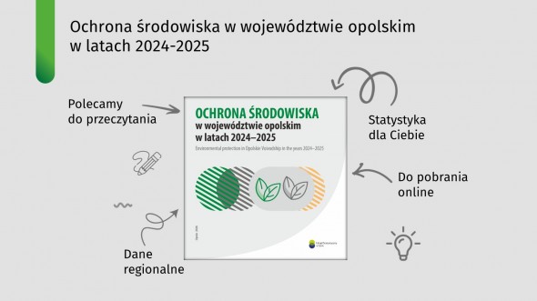 Ochrona środowiska w województwie opolskim w latach 2024-2025