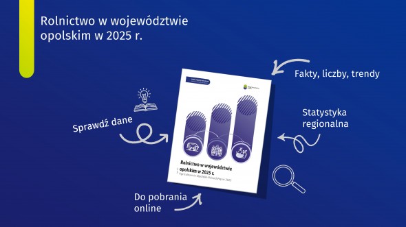Rolnictwo w województwie opolskim w 2025 r.