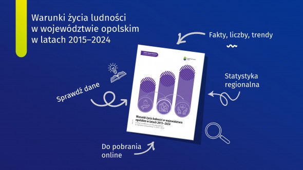 Warunki życia ludności w województwie opolskim w latach 2015-2024