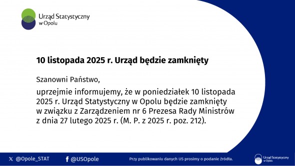 10 listopada 2025 r. Urząd Statystyczny w Opolu będzie zamknięty
